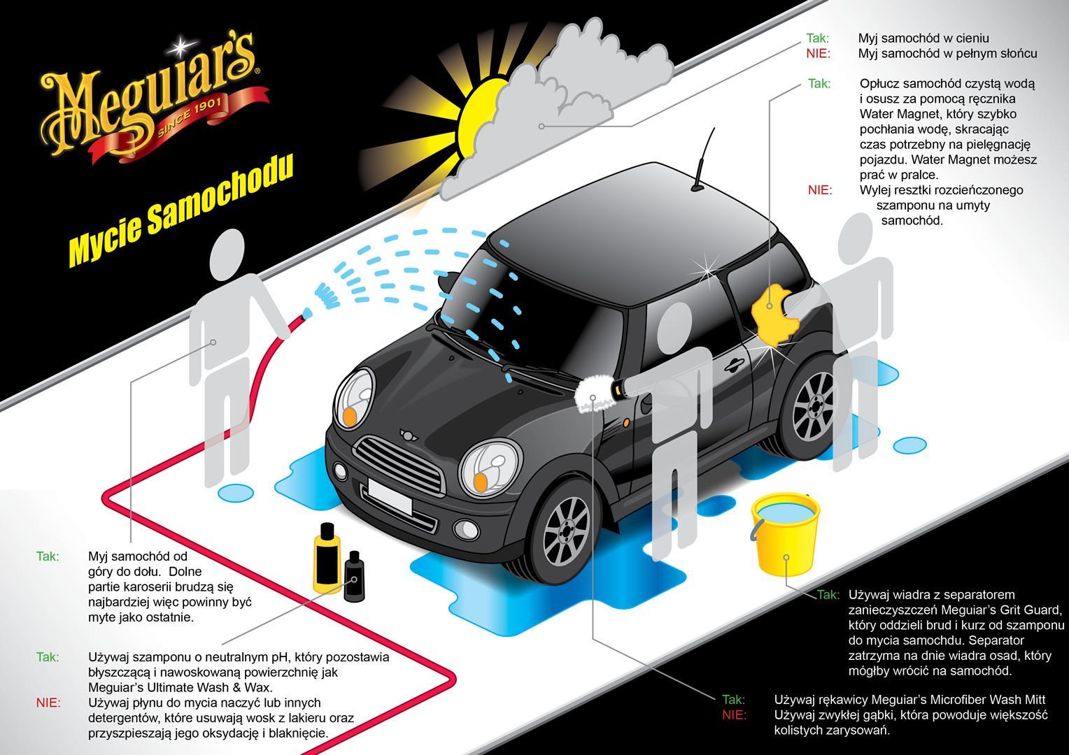 mycie auto info grafika